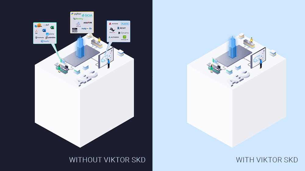 Viktor SDK — animated UI walkthrough